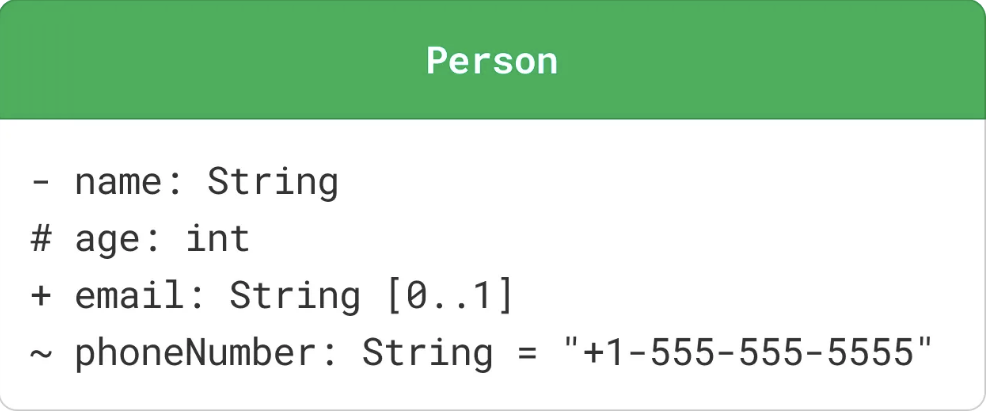 Uml Attributes Picture